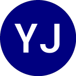 YieldMax JPM Option Income Strategy ETF