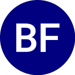 Brinsmere Fund Growth ETF