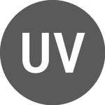Logo of UYU vs US Dollar (UYUUSD).