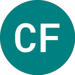 Logo of Citi Fun 31 (AC45).