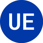 Logo of USCF ETF Trust (GLDX).