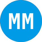 Logo of Mass Mutual Disciplined ... (MMNYX).