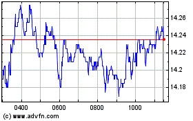 Click Here for more Credit Agricole Charts.