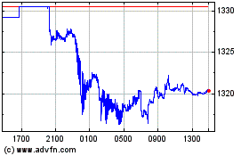 Click Here for more US Dollar vs KRW Charts.