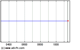 Click Here for more Quantel Charts.