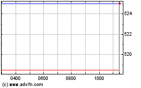 Click Here for more Meta Platforms Charts.