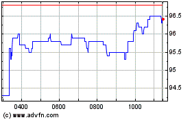 Click Here for more Coats Charts.