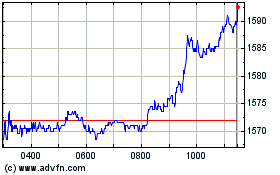 Click Here for more Gsk Charts.