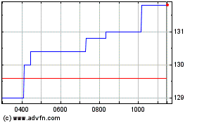 Click Here for more Hicl Infrastructure Charts.