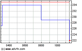 Click Here for more Norcros Charts.