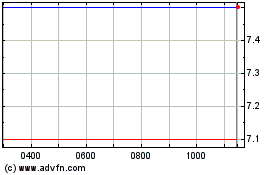 Click Here for more Tekcapital Charts.