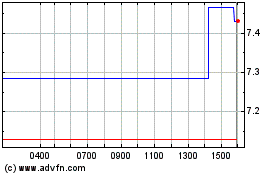 Click Here for more Scatec ASA Charts.