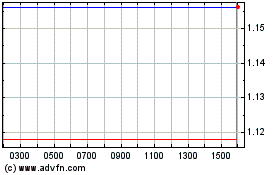 Click Here for more Bang & Olufsen AS Charts.