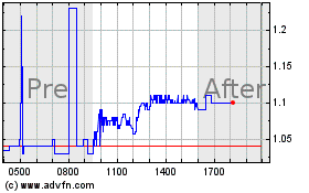 Click Here for more American Battery Technol... Charts.