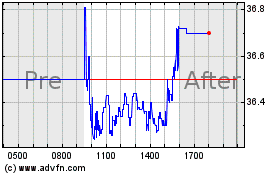 Click Here for more Chefs Warehouse Charts.