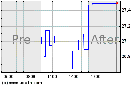 Click Here for more Farmers and Merchants Ba... Charts.