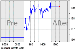 Click Here for more Hamilton Lane Charts.