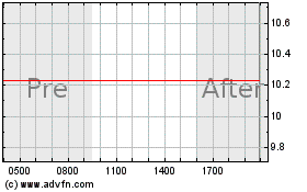 Click Here for more KINS Technology Charts.