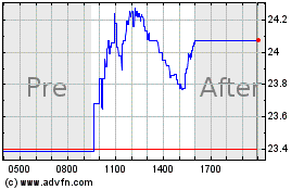 Click Here for more Matthews Charts.