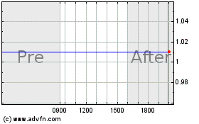 Click Here for more Moxian Charts.