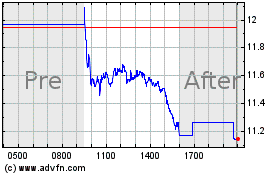 Click Here for more MaxLinear Charts.