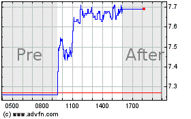 Click Here for more Potbelly Charts.