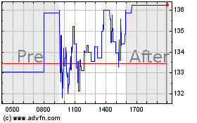 Click Here for more Sezzle Charts.