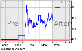 Click Here for more Sigma Lithium Charts.