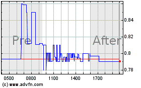 Click Here for more WiMi Hologram Cloud Charts.