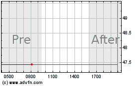 Click Here for more GXO Logistics Charts.