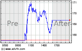 Click Here for more Paycom Software Charts.