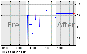 Click Here for more Vicarious Surgical Charts.