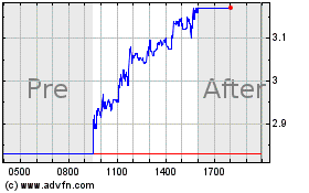 Click Here for more TELUS International Cda Charts.