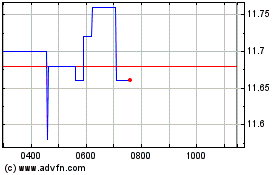 Click Here for more Ion Beam Applications Charts.