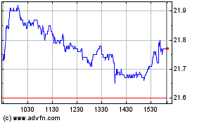 Click Here for more Telus Charts.