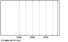 Click Here for more ING Groep NV Charts.