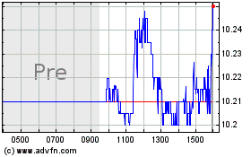 Click Here for more Eaton Vance Limited Dura... Charts.