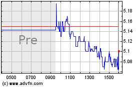 Click Here for more AerSale Charts.