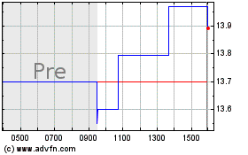 Click Here for more BayFirst Financial Charts.