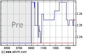 Click Here for more Intercure Charts.