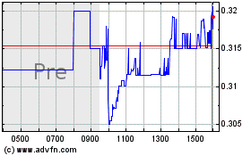 Click Here for more Lyra Therapeutics Charts.