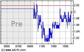 Click Here for more Protara Therapeutics Charts.