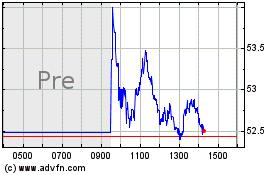 Click Here for more AMN Healthcare Services Charts.