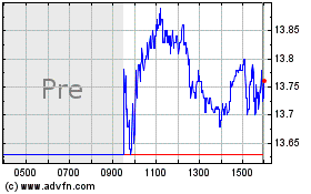 Click Here for more CoreCivic Charts.