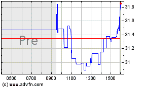 Click Here for more Graham Charts.