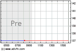 Click Here for more Generac Charts.