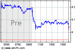 Click Here for more NIO Charts.