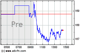 Click Here for more Procter and Gamble Charts.