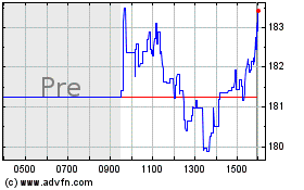 Click Here for more Simpson Manufacturing Charts.