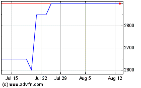 Click Here for more Adnams Charts.